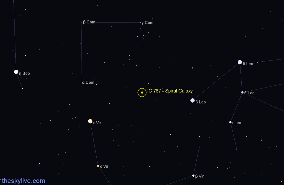 Finder chart IC 787 - Spiral Galaxy in Coma Berenices star