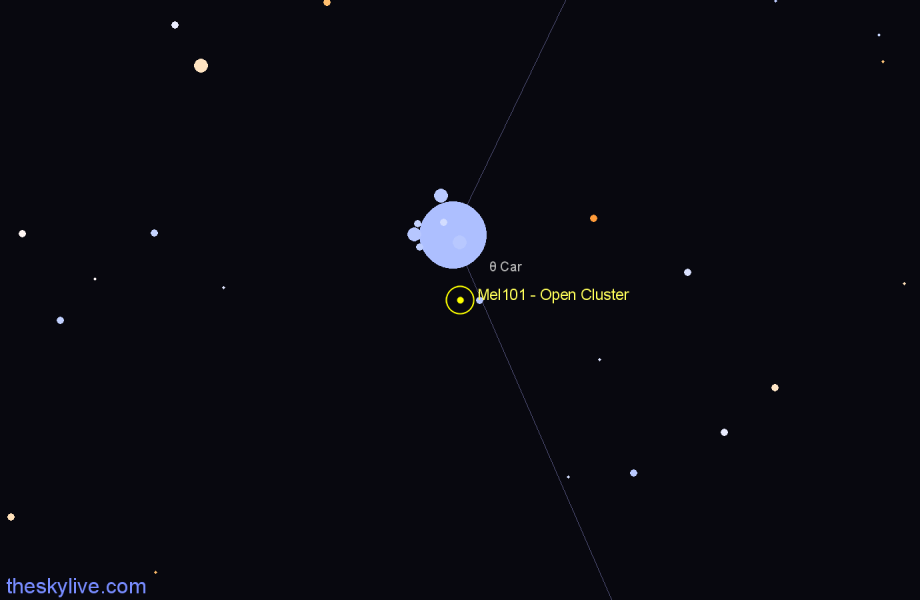 Finder chart Mel101 - Open Cluster in Carina star