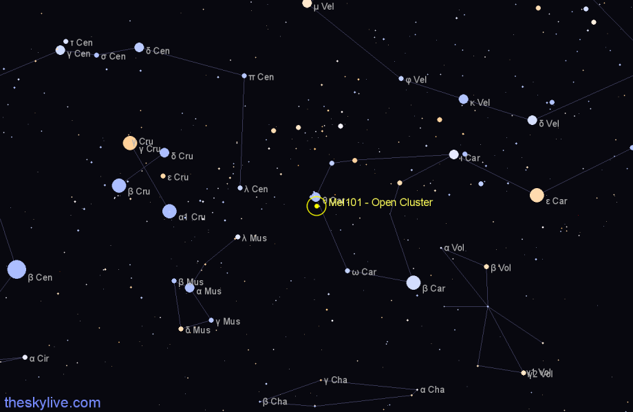 Finder chart Mel101 - Open Cluster in Carina star