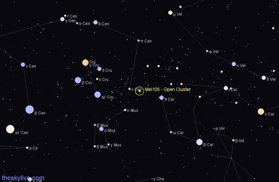 Finder chart Mel105 - Open Cluster in Carina star