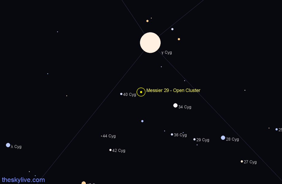 Finder chart Messier 29 - Open Cluster in Cygnus star