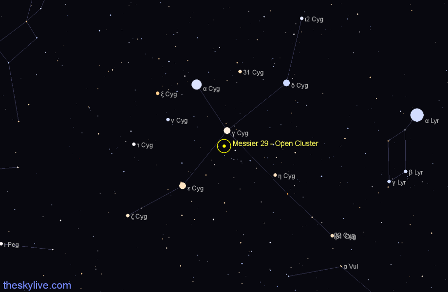 Finder chart Messier 29 - Open Cluster in Cygnus star
