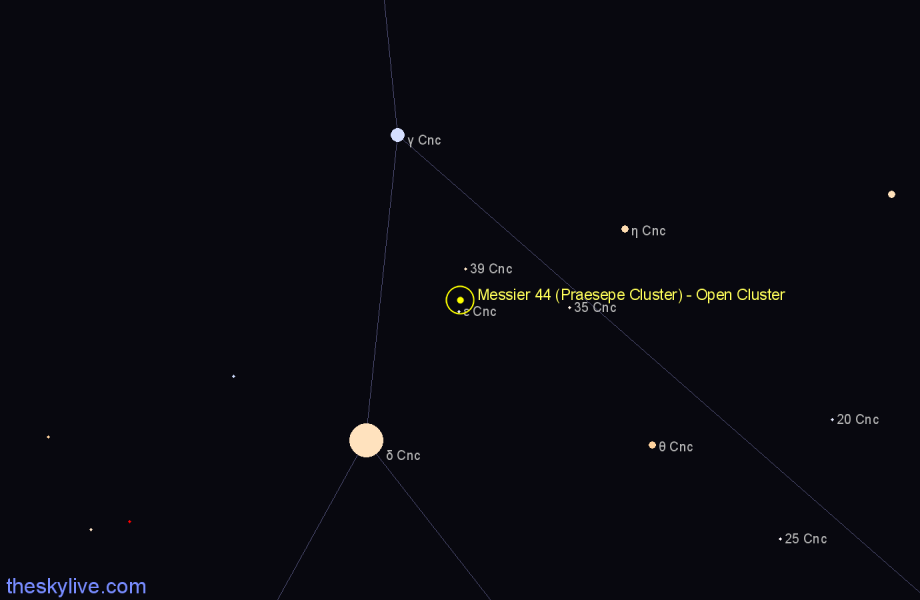 Finder chart Messier 44 (Praesepe Cluster) - Open Cluster in Cancer star