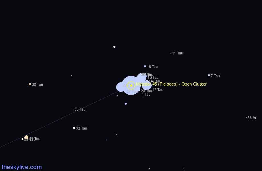 Finder chart Messier 45 (Pleiades) - Open Cluster in Taurus star