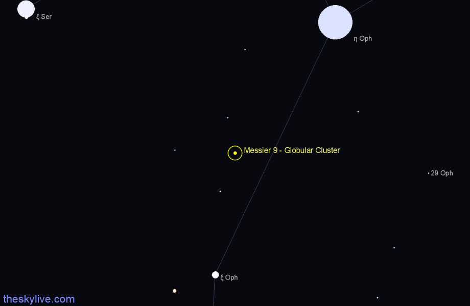 Finder chart Messier 9 - Globular Cluster in Ophiuchus star