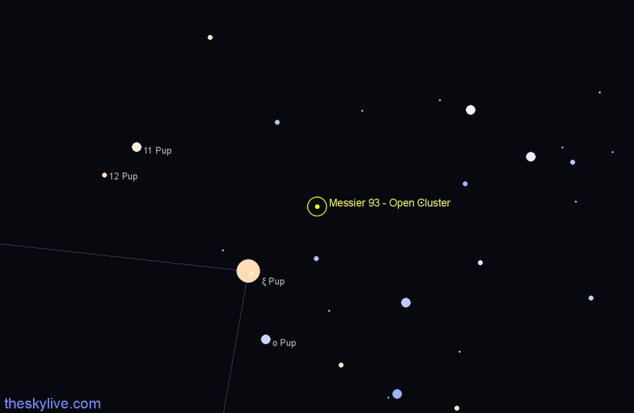 Finder chart Messier 93 - Open Cluster in Puppis star