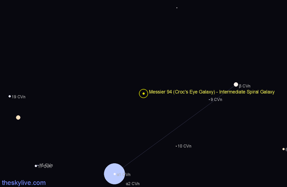 Finder chart Messier 94 (Croc's Eye Galaxy) - Intermediate Spiral Galaxy in Canes Venatici star