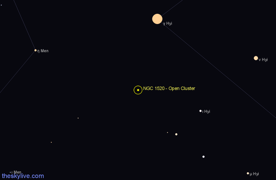 Finder chart NGC 1520 - Open Cluster in Mensa star