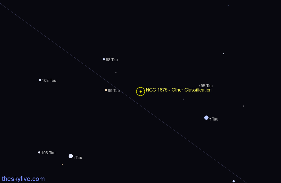 Finder chart NGC 1675 - Other Classification in Taurus star