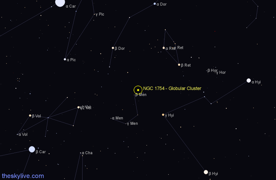 Finder chart NGC 1754 - Globular Cluster in Mensa star