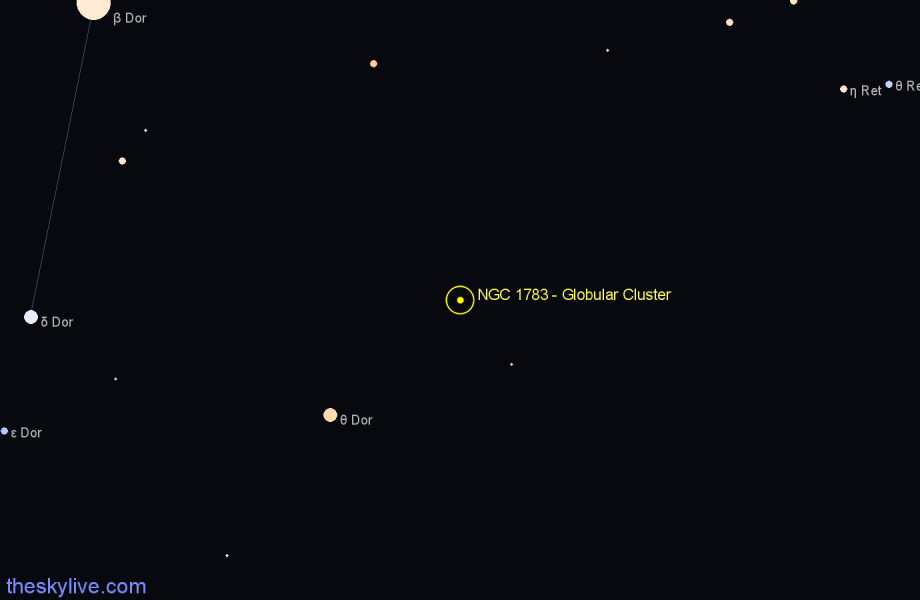 Finder chart NGC 1783 - Globular Cluster in Dorado star