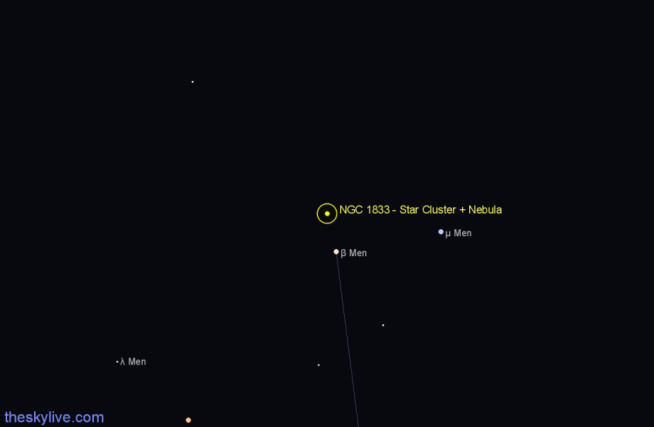 Finder chart NGC 1833 - Star Cluster + Nebula in Mensa star