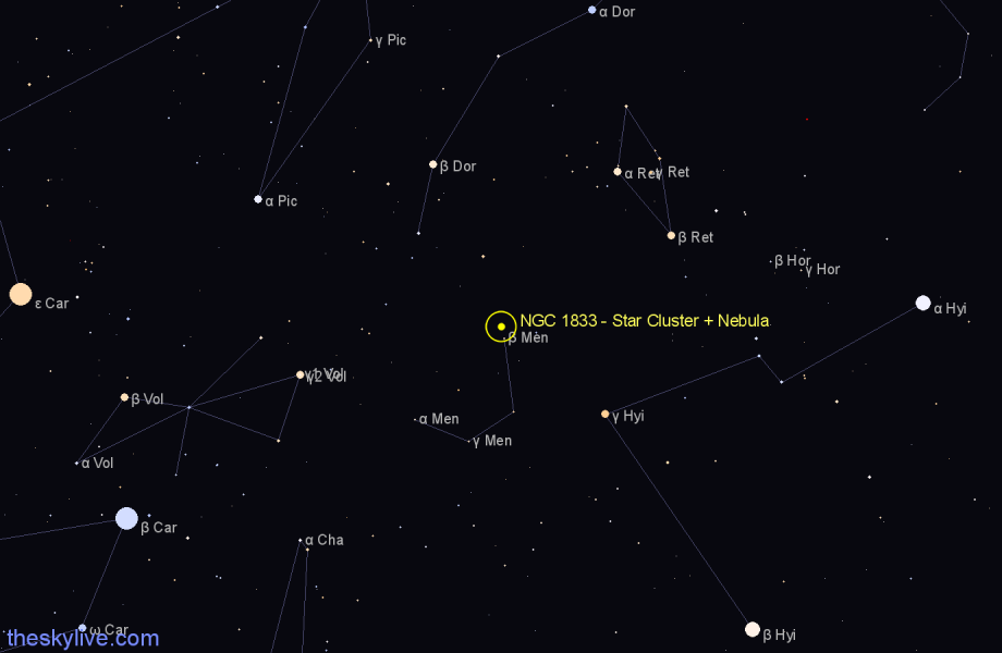 Finder chart NGC 1833 - Star Cluster + Nebula in Mensa star