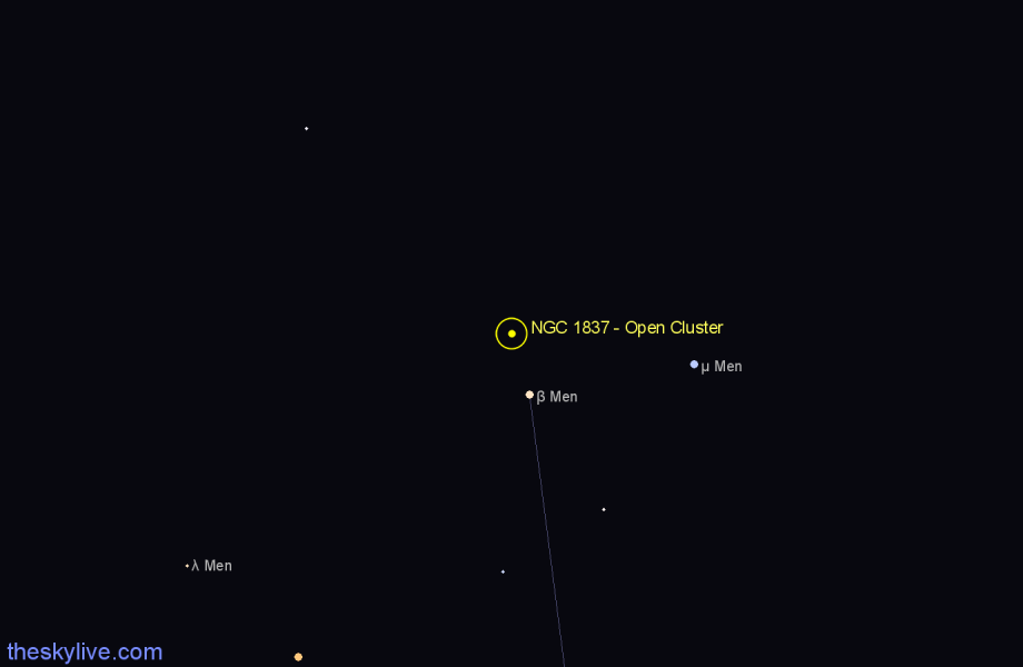 Finder chart NGC 1837 - Open Cluster in Mensa star