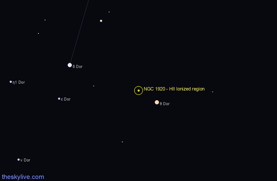 Finder chart NGC 1920 - HII Ionized region in Dorado star