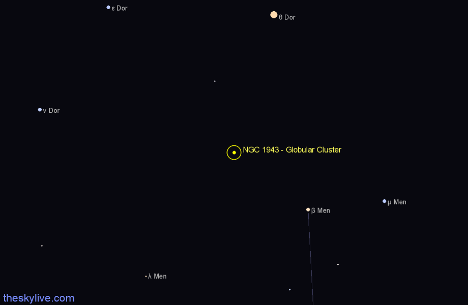 Finder chart NGC 1943 - Globular Cluster in Mensa star