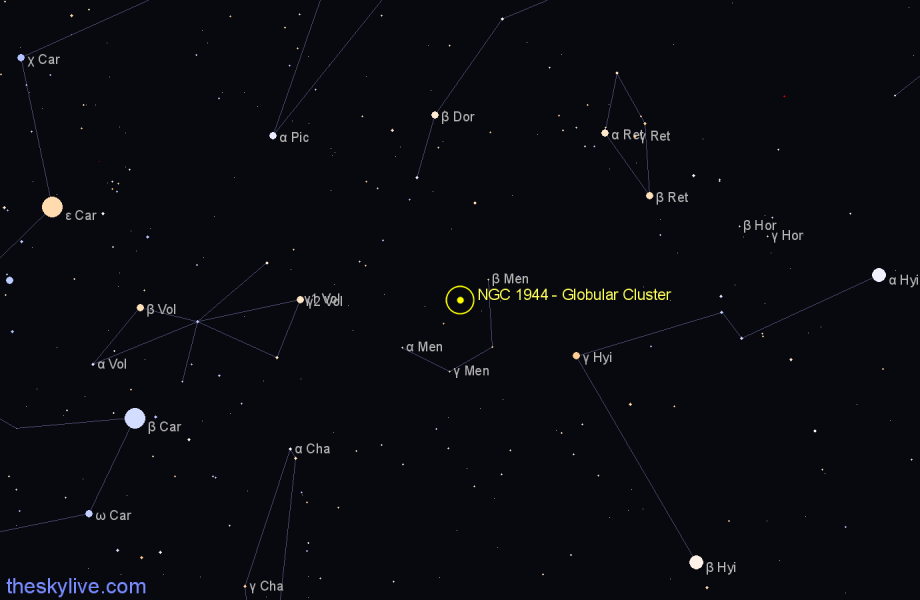 Finder chart NGC 1944 - Globular Cluster in Mensa star