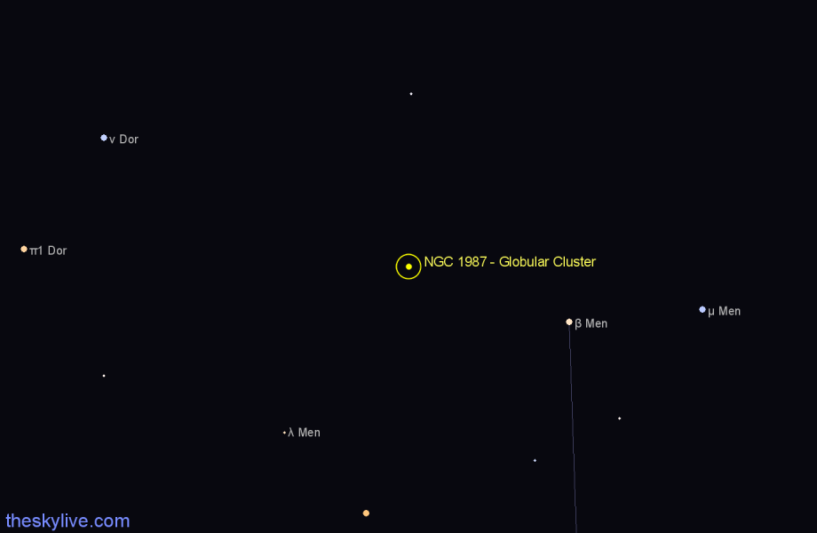 Finder chart NGC 1987 - Globular Cluster in Mensa star