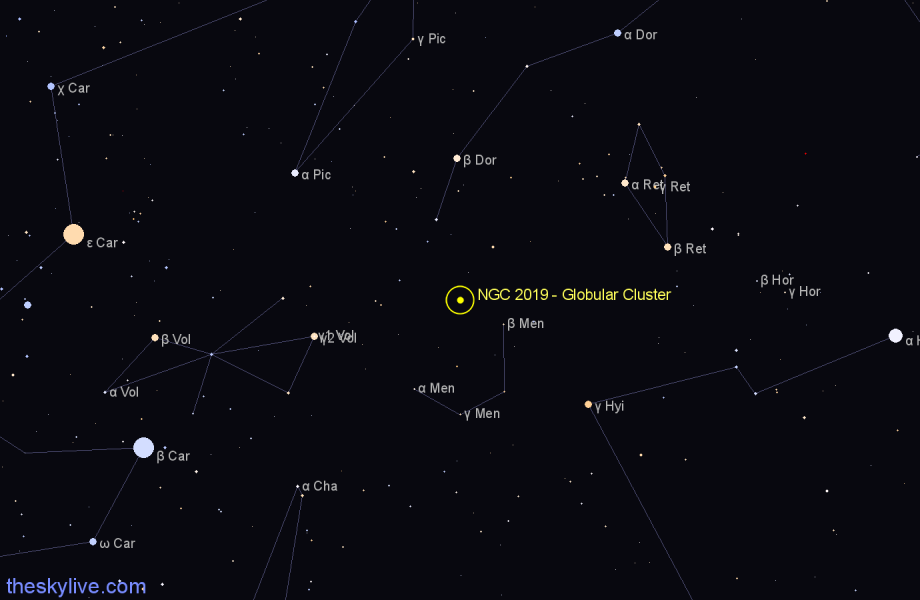 Finder chart NGC 2019 - Globular Cluster in Mensa star