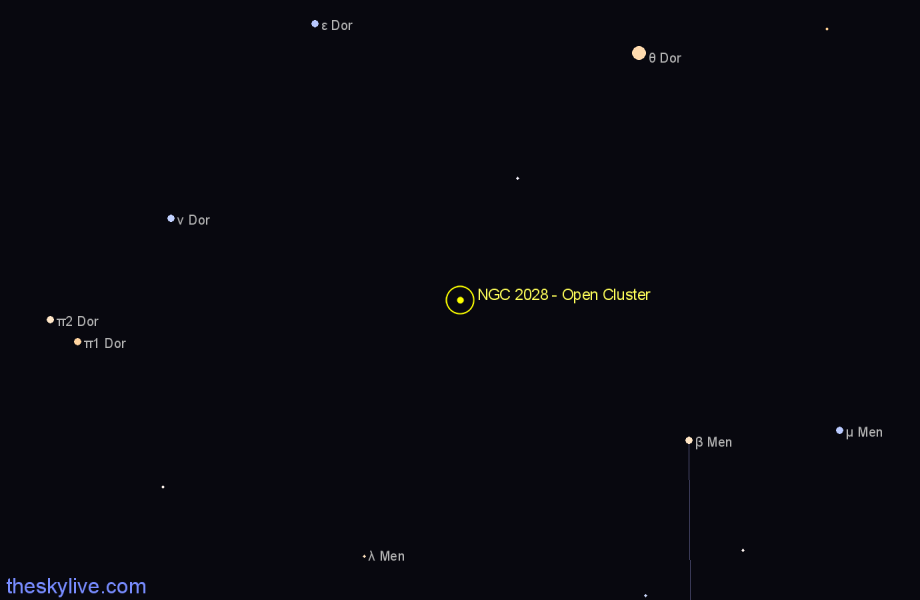 Finder chart NGC 2028 - Open Cluster in Mensa star