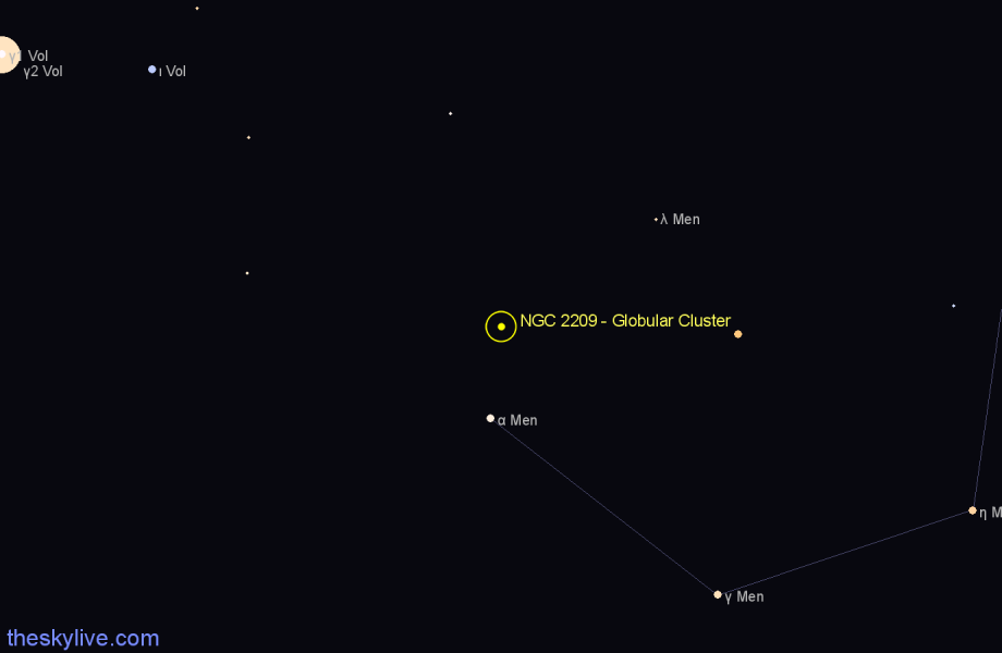 Finder chart NGC 2209 - Globular Cluster in Mensa star