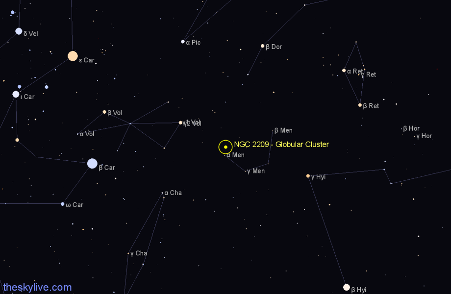 Finder chart NGC 2209 - Globular Cluster in Mensa star