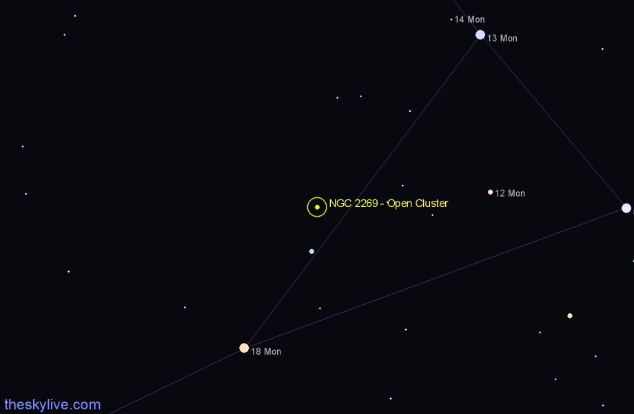 Finder chart NGC 2269 - Open Cluster in Monoceros star