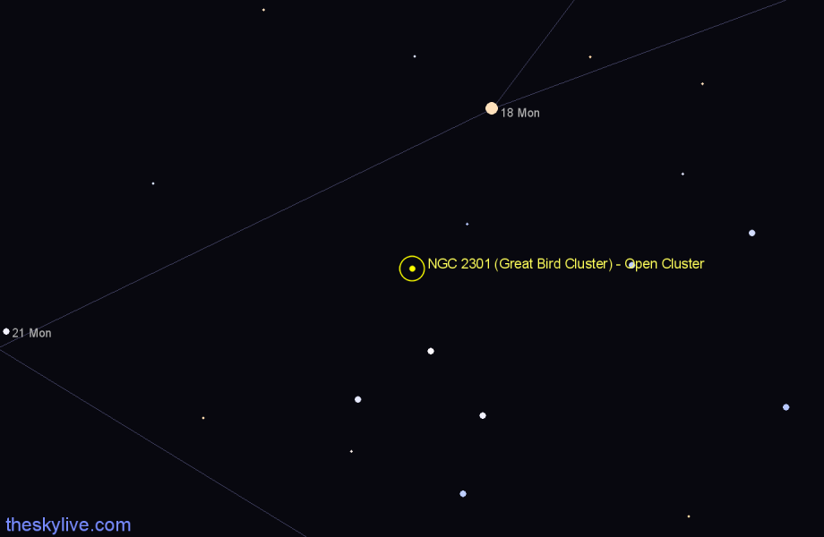 Finder chart NGC 2301 (Great Bird Cluster) - Open Cluster in Monoceros star