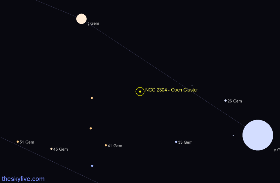 Finder chart NGC 2304 - Open Cluster in Gemini star