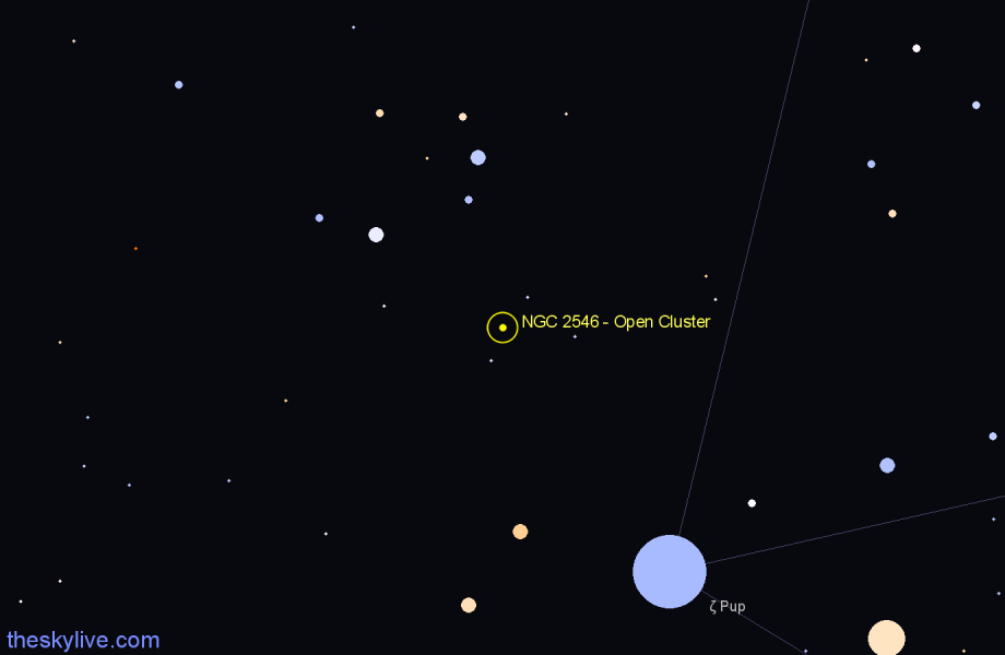 Finder chart NGC 2546 - Open Cluster in Puppis star