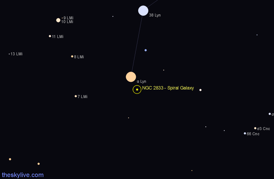 Finder chart NGC 2833 - Spiral Galaxy in Lynx star