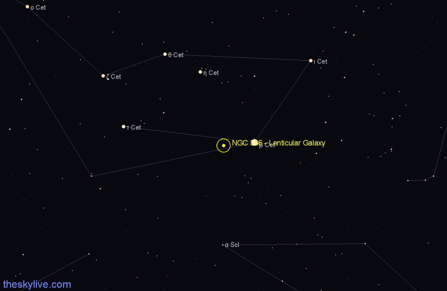 star coordinate locator