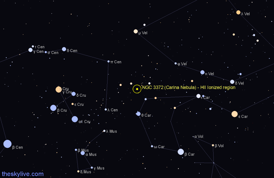 carina constellation