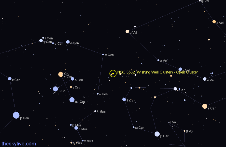 Finder chart NGC 3532 (Wishing Well Cluster) - Open Cluster in Carina star