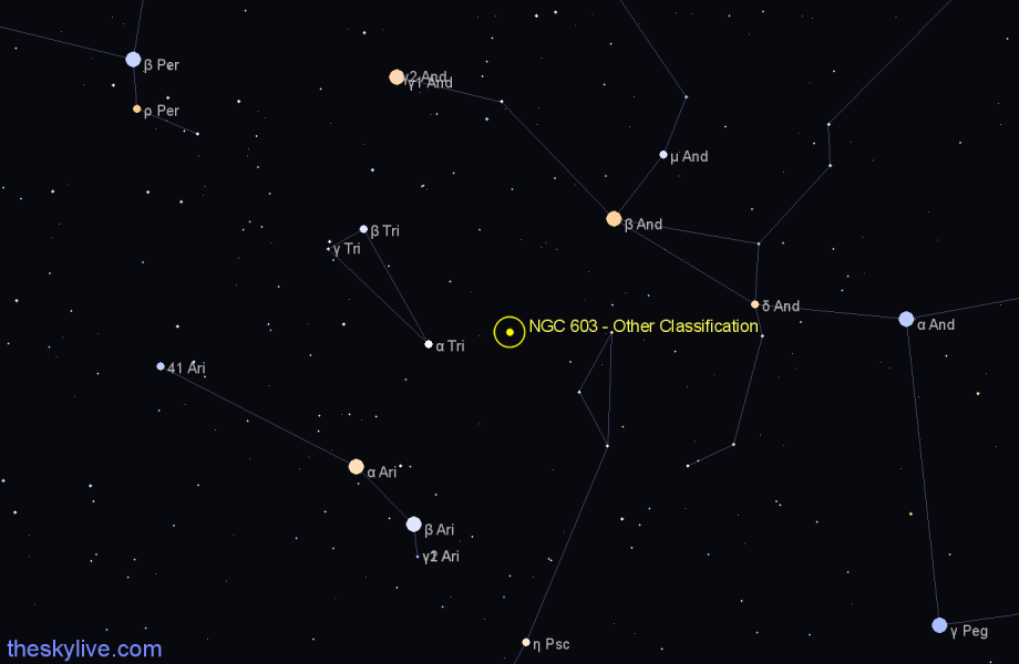 Finder chart NGC 603 - Other Classification in Triangulum star