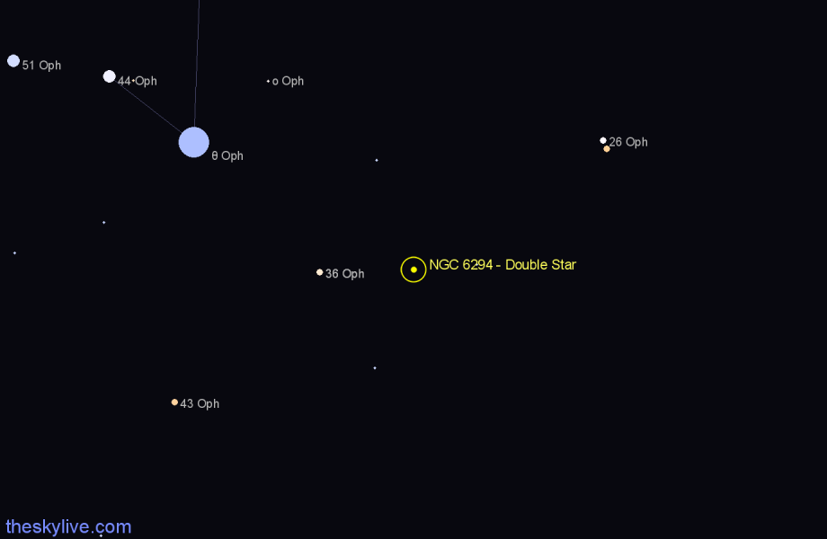 Finder chart NGC 6294 - Double Star in Ophiuchus star
