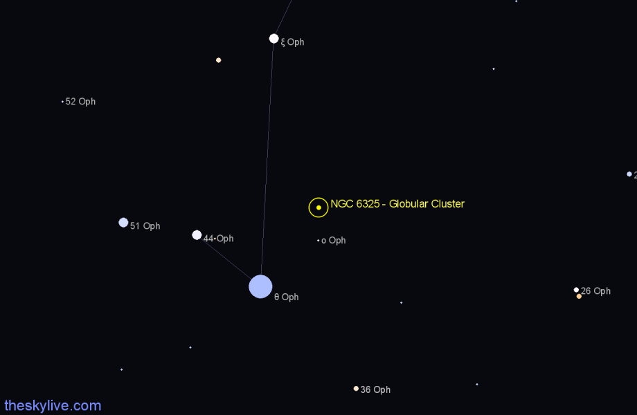 Finder chart NGC 6325 - Globular Cluster in Ophiuchus star