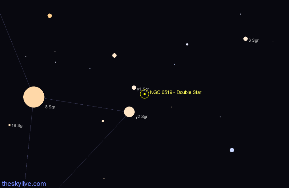 Finder chart NGC 6519 - Double Star in Sagittarius star