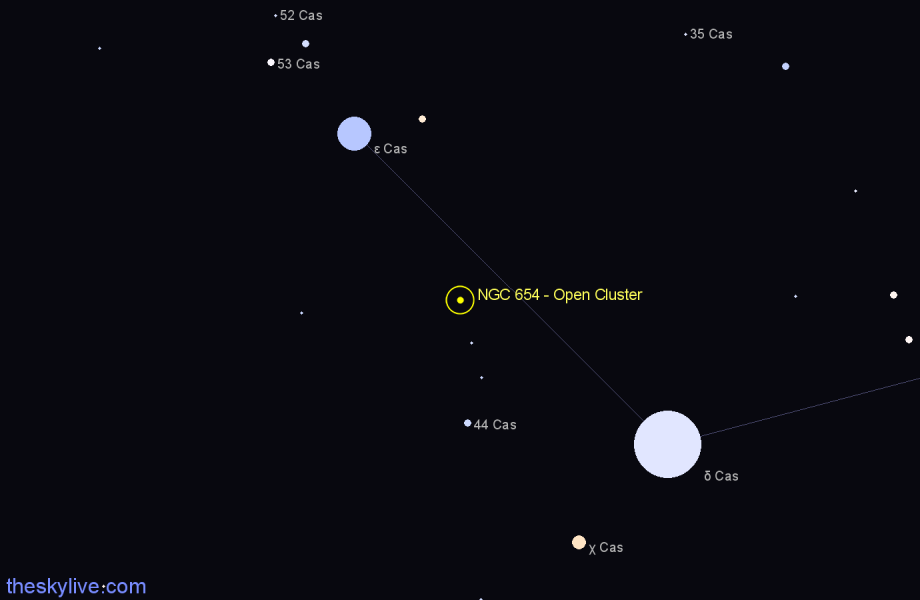 Finder chart NGC 654 - Open Cluster in Cassiopeia star