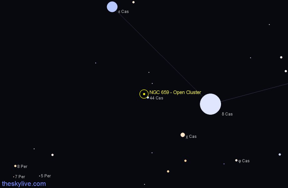 Finder chart NGC 659 - Open Cluster in Cassiopeia star