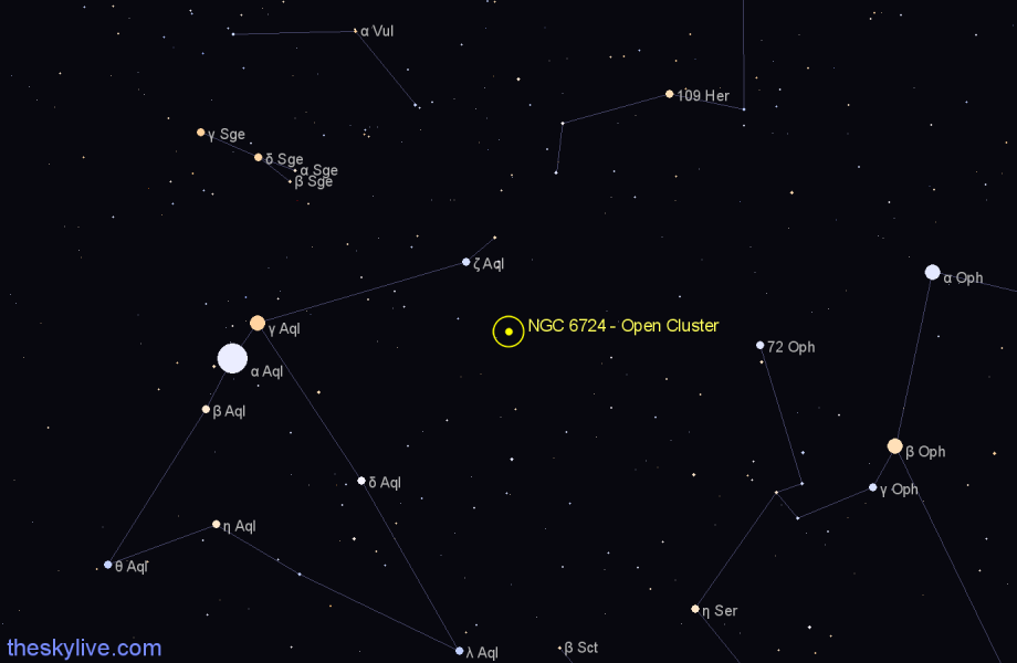 Finder chart NGC 6724 - Open Cluster in Aquila star