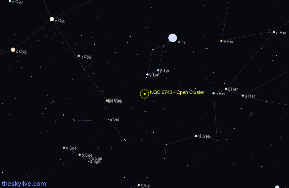 Finder chart NGC 6743 - Open Cluster in Lyra star