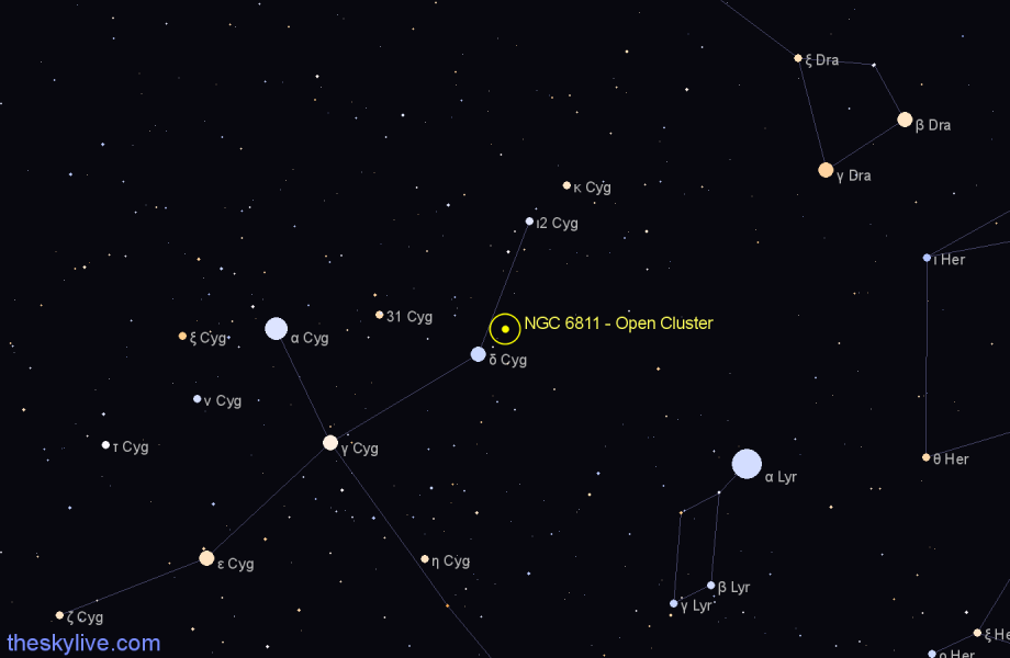 Finder chart NGC 6811 - Open Cluster in Cygnus star