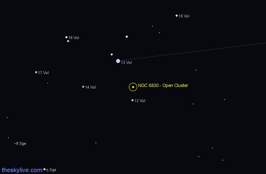 Finder chart NGC 6830 - Open Cluster in Vulpecula star