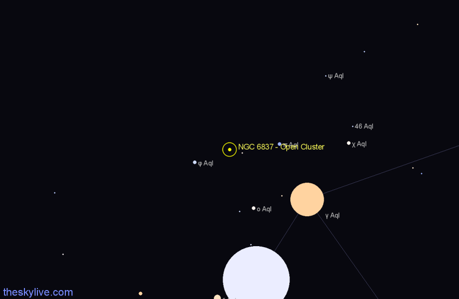 Finder chart NGC 6837 - Open Cluster in Aquila star