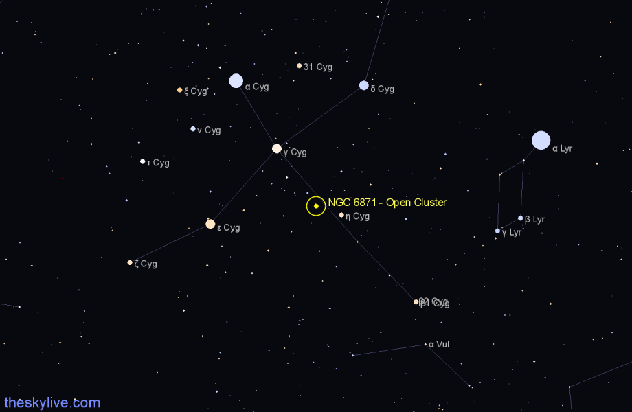 Finder chart NGC 6871 - Open Cluster in Cygnus star