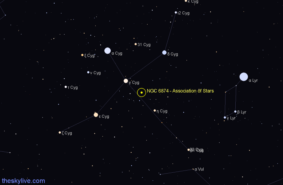 Finder chart NGC 6874 - Association of Stars in Cygnus star