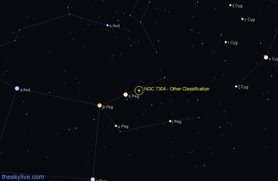 Finder chart NGC 7304 - Other Classification in Pegasus star