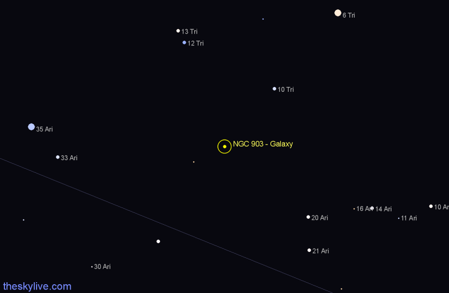 Finder chart NGC 903 - Galaxy in Aries star