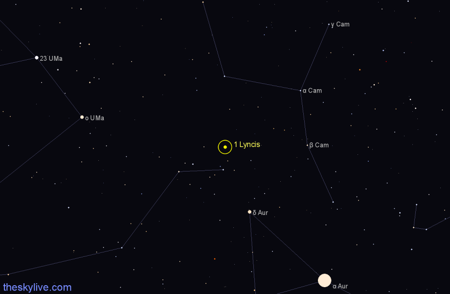 Finder chart 1 Lyncis star